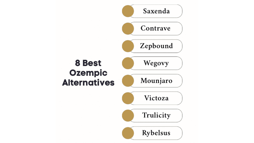8 Best Ozempic Alternatives Available in Canada
