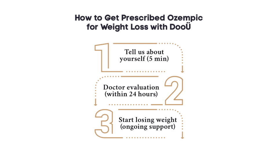 How to Get Prescribed Ozempic for Weight Loss in Canada with DooÜ?