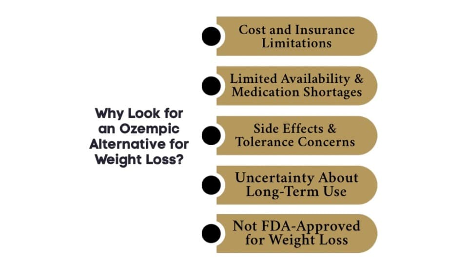 Why is There a Need for an Alternative to Ozempic for Weight Loss?