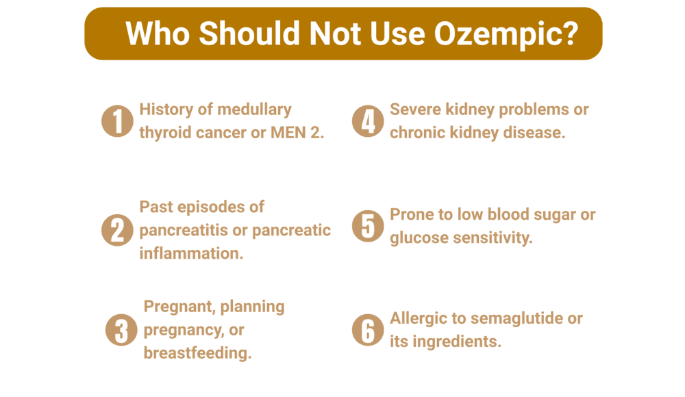 Is Ozempic Available in Canada for Weight Loss?