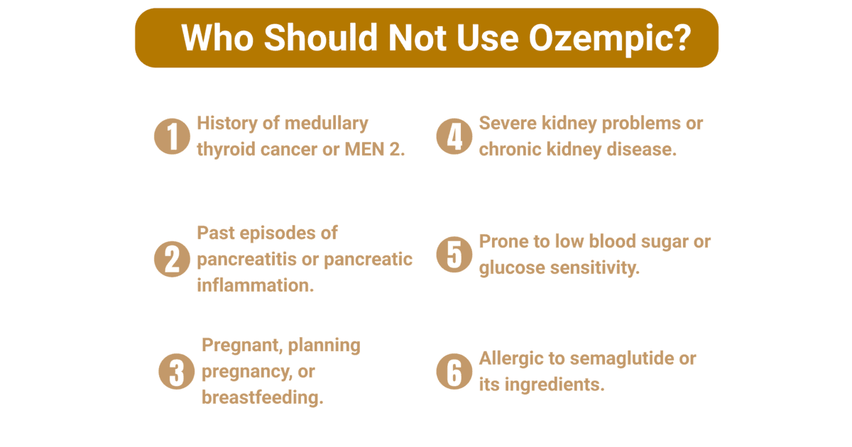 What is Ozempic and How Does It Work?