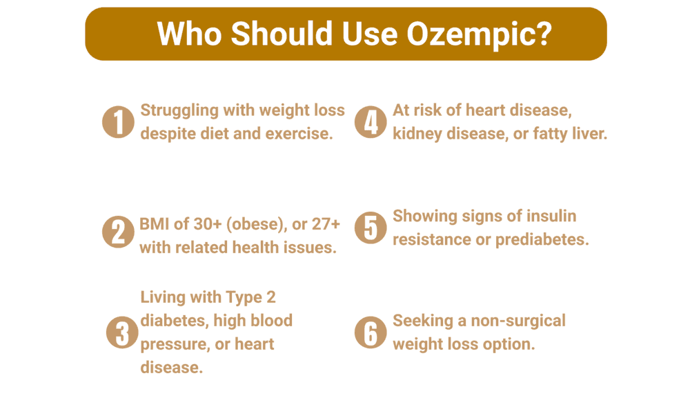 Is Ozempic Available in Canada for Weight Loss?