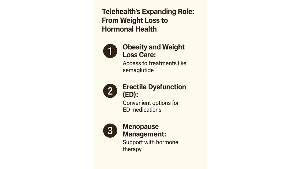 Telehealth’s Expanding Role: From Weight Loss to Hormonal Health